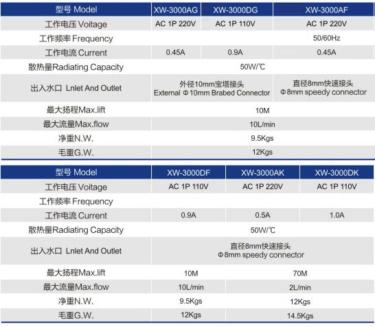 CW-3000散熱型工業(yè)冷卻機(jī)