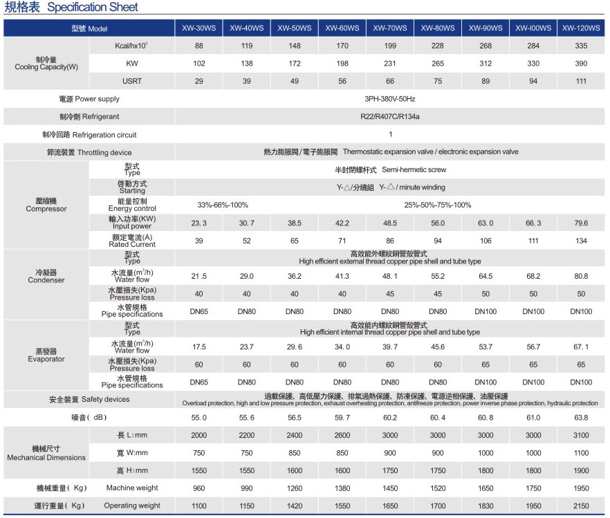 水冷螺桿式冷水機(jī)組