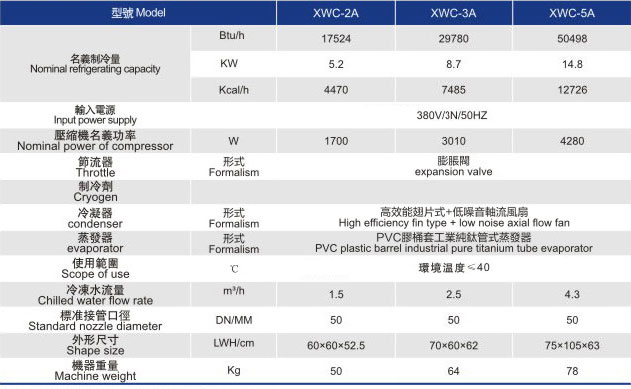 小型開放式冷水機組