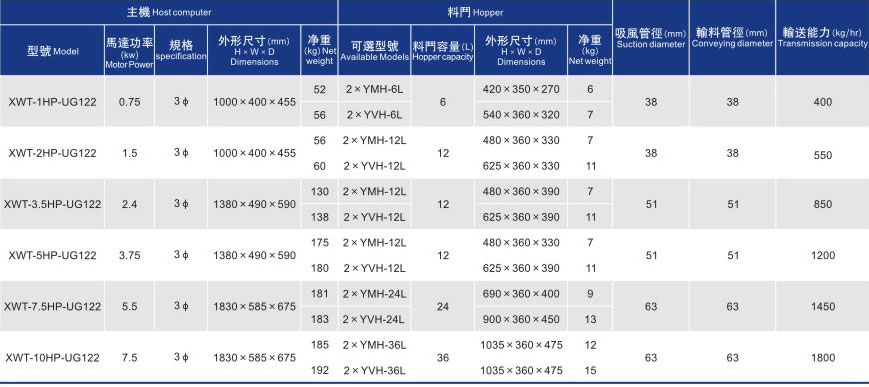 一對(duì)二/四分離式真空吸料機(jī)