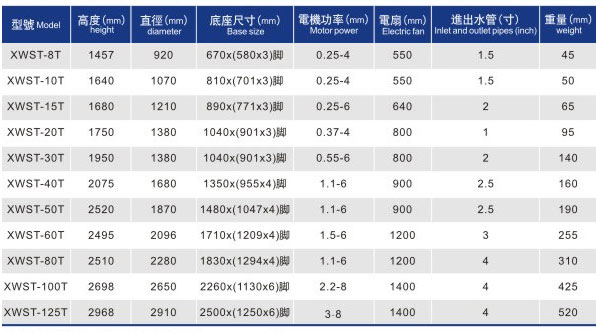 工業(yè)冷卻水塔