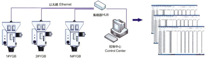 稱重式混料機(jī)體積式色母混合機(jī)