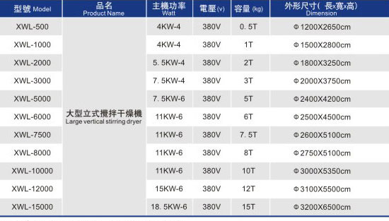 大型立式攪拌干燥機(jī)