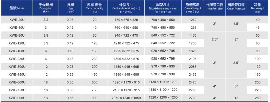 歐化料斗干燥機