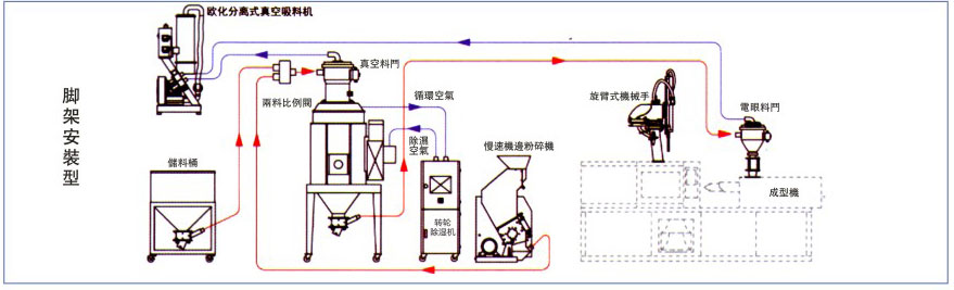 歐化料斗干燥機