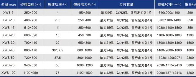 強(qiáng)力粉碎機(jī)