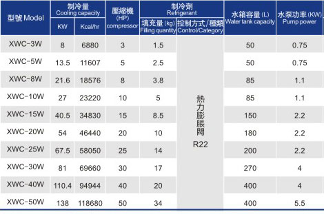 水冷箱式冷水機組