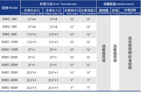 水冷箱式冷水機組