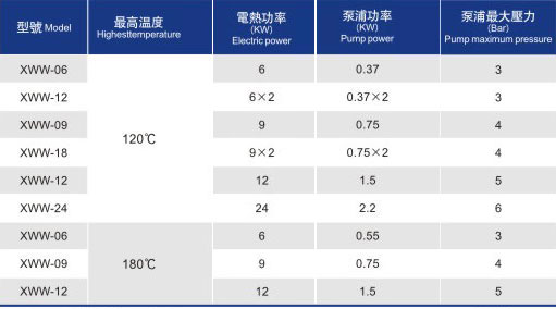 水式模具控溫機