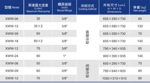 水式模具控溫機