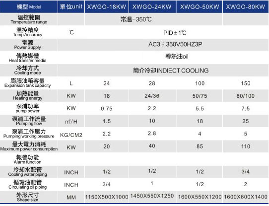 油式高溫模具控溫機