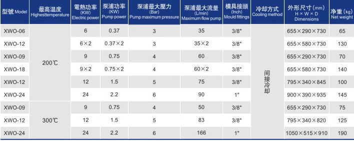 油式模具控溫機