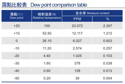 蜂巢轉(zhuǎn)輪除濕機