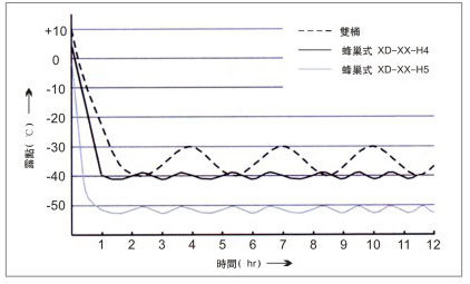 蜂巢轉(zhuǎn)輪除濕機