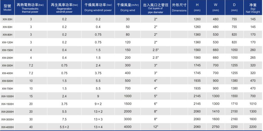 蜂巢轉(zhuǎn)輪除濕機