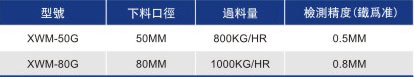 金屬分離器